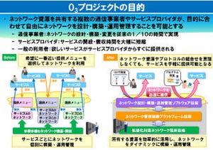 NEC、NTT、富士通、日立ら5社、世界初の広域SDN「O3プロジェクト」開始