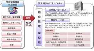 富士通、小中学校の給食業務の負荷を軽減する文教向けクラウドサービス