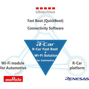 ルネサスなど3社、車載情報機器の高速ネットワーク接続技術を共同開発
