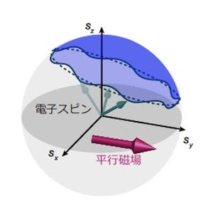 東北大、半導体デバイス中で電子スピンのベリー位相を直接観測