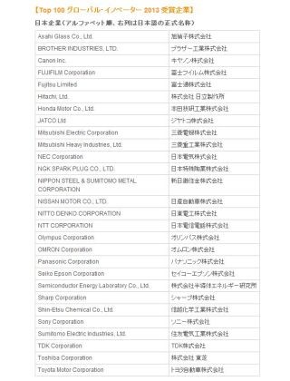 トムソン・ロイター、革新的な企業トップ100を発表 - 日本は28団体が選出