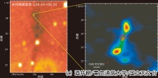 アルマ望遠鏡、誕生間もない恒星とその周囲の桁違いに巨大な分子雲を発見