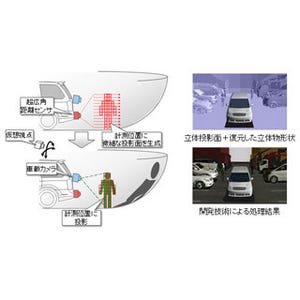 富士通研、車周辺の接触リスクなどを示す車載向け3次元映像合成技術を開発
