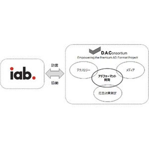 DAC、IABと協働で国内のプレミアム広告市場の活性化を推進