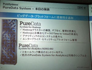 日本IBM、Hadoopおよび分析エントリー向けビッグデータ用アプライアンス