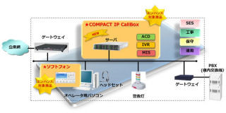 富士通NETS、低コストでコールセンターを構築できるオールインワンサーバ