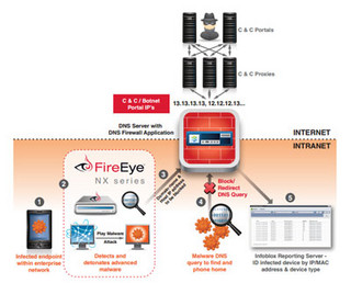 Infoblox、DNS FirewallのFireEye Adapterを発表