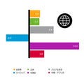 2013年上半期 世界の広告費、ネット広告が2桁成長を維持 - ニールセン