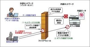 IPA、オフィス機器のネット接続に関する注意喚起 - 一部機関で問題に