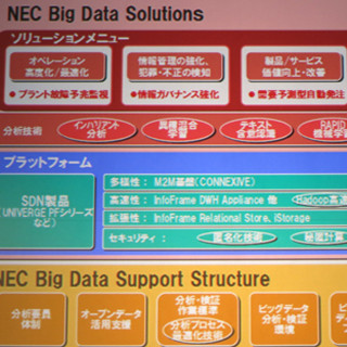 NEC、ビッグデータ事業を新たに体系化 - ビッグデータ分析官を600人拡充へ