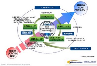 NTT Com、セキュリティレベルを把握し改善するプロフェッショナルサービス