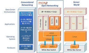 NCLCが、米Pica8と総代理店契約を締結 - 安価で高性能なOpenFlowスイッチ