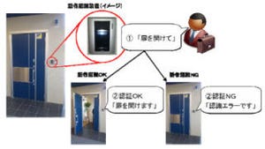 ALSOK、人の話す声から本人確認を行う話者認識技術の独自アルゴリズム開発