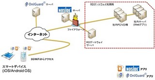 NTT、デバイスのBYOD化を実現するリモートアクセス検疫ソリューション