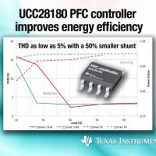 TI、エネルギー効率を向上する 次世代PFC(力率補正)コントローラを発表