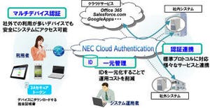 NEC、クラウド認証サービスにOffice 365との連携機能追加