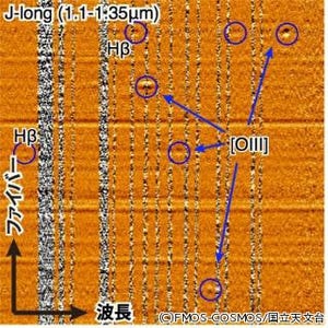 すばる望遠鏡、100億年前の銀河で星々が形成されている様子の観察に成功