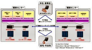 損保ジャパンが15,000名の仮想デスクトップ環境 - 今後3万8,000名まで拡大