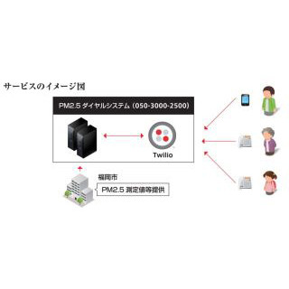 福岡市、KDDIウェブコミュニケーションズのクラウド電話APIを採用