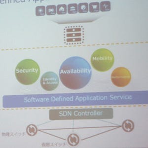 F5、Software Defined Application Servicesを実現するSynthesisを発表