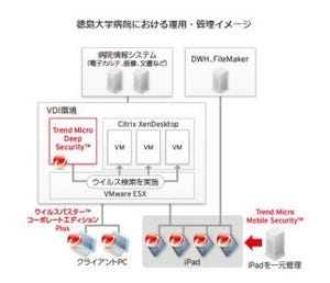 徳島大学病院、iPad管理ソフトにTrend Micro Mobile Securityを導入