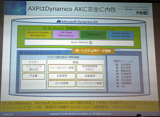 PBC、製薬業界向けにPIC/S対応のDynamics AXのアドオン「AX for Pharma」