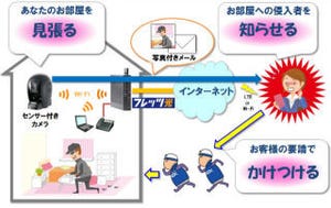 NTT西日本、ALSOKが協業 - 「フレッツ de ALSOK」を月額500円で提供