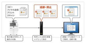 サイオスと大塚商会、複合機の情報漏えい対策ソリューションを発売