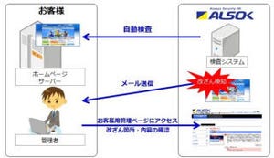 ALSOK、「ホームページ改ざん検知サービス」を提供開始