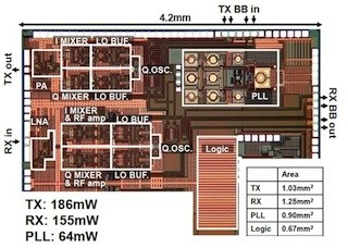 ISSCC 2014 - 東工大、28Gbpsの伝送が可能な60GHzミリ波無線機を開発