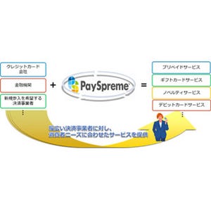 NTTデータ、次世代型プリペイドサービス「PaySpreme」を提供