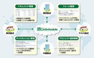 ビットアイル、日立のプロジェクト管理ツール「OnSchedule」をクラウド提供