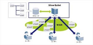 大容量データもスムーズ＆セキュアに送受信:ソネットのSkeedソリューション