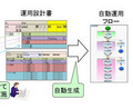 富士通研究所、クラウドシステムにおける「運用手順書の分析技術」など開発