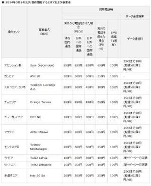 EMOBILE、香港でLTE国際ローミングを開始