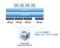 ソフトバンク、VMware Virtual SANを活用したVDIソリューション提供開始