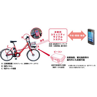 横浜市とドコモ、観光振興で自転車レンタル「baybike」を開始