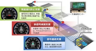 ホンダ、信号情報活用運転支援システムの公道実証実験を4月より開始
