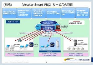 NTT Coｍ、企業内のPBXやビジネスホンが不要となるクラウド型PBXサービス