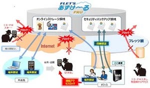 NTT東日本、法人向けオンラインストレージ「フレッツ・あずけ～るPRO」