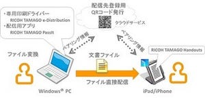リコー、PCからWi-Fi経由でiPad/iPhoneに文書を配付できる無償アプリ