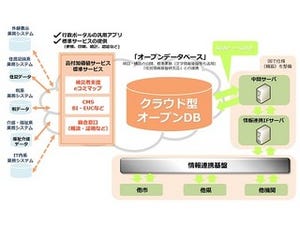 ソフトバンクやマイクロソフトら12企業、Cos-DECを設立