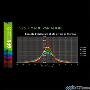 GTC 2014 - GPUの浮動小数点演算の精度:理論と実践(中編)