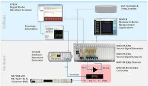 アジレント、測定システム開発向けリファレンスソリューションを発表