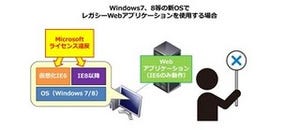 ネットワールド、Windows 7/8で動作するIE6の互換ブラウザを無償提供