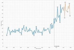 2013年米国で最も訴えられた企業はApple、増加の一途をたどる特許訴訟