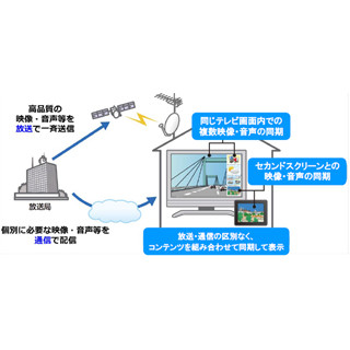 NHK、次世代の多重化方式「MMT」対応の送受信装置を開発