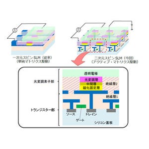 メガネなしで立体映像が見える - NHK、電子ホログラフィデバイスを開発