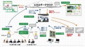 NEC、玉川事業場スマート化プロジェクト第1期整備が完了