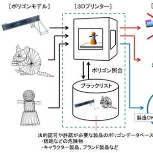 大日本印刷、3Dプリンタの悪用を抑止するセキュリティプログラムを開発